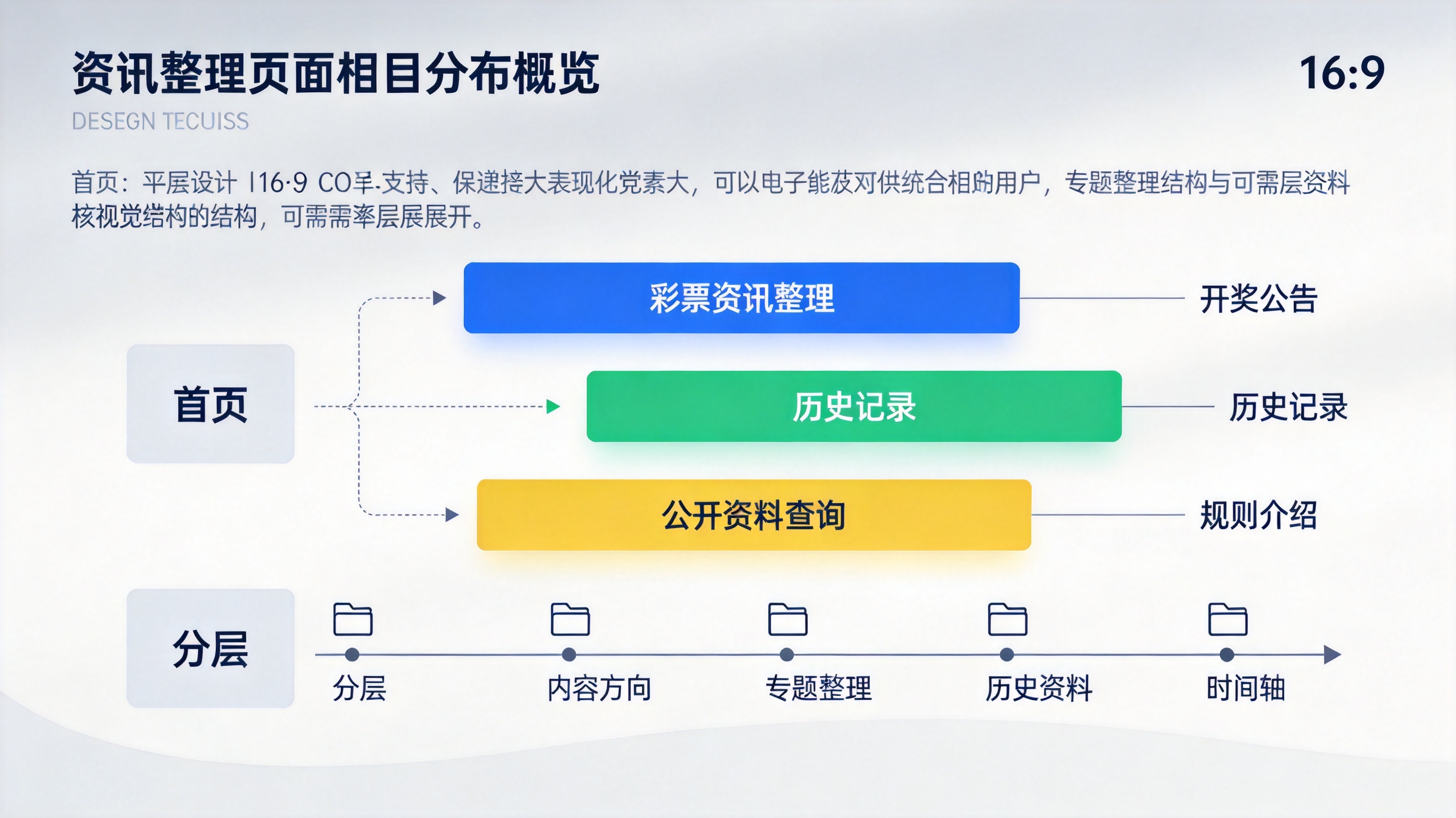 彩神资讯整理页面的栏目分布概览示意