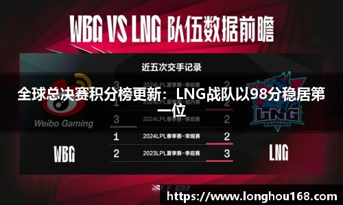 全球总决赛积分榜更新：LNG战队以98分稳居第一位